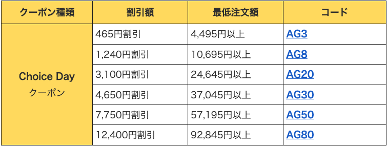 AliExpress_アリエクスプレス_アリエク_Choice Day_Choiceデー_チョイスデーセール_2025年1月セール_プロモコード_割引クーポン_当サイト限定クーポン_クーポンコード