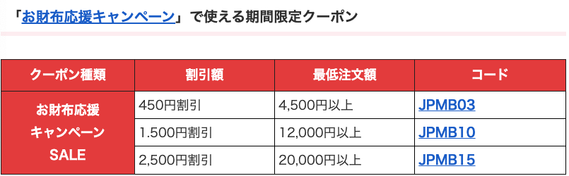 AliExpress_アリエクスプレス_2025年3月セール最新情報_お財布応援キャンペーン_プロモコード_割引クーポン_期間限定クーポン_クーポンコード